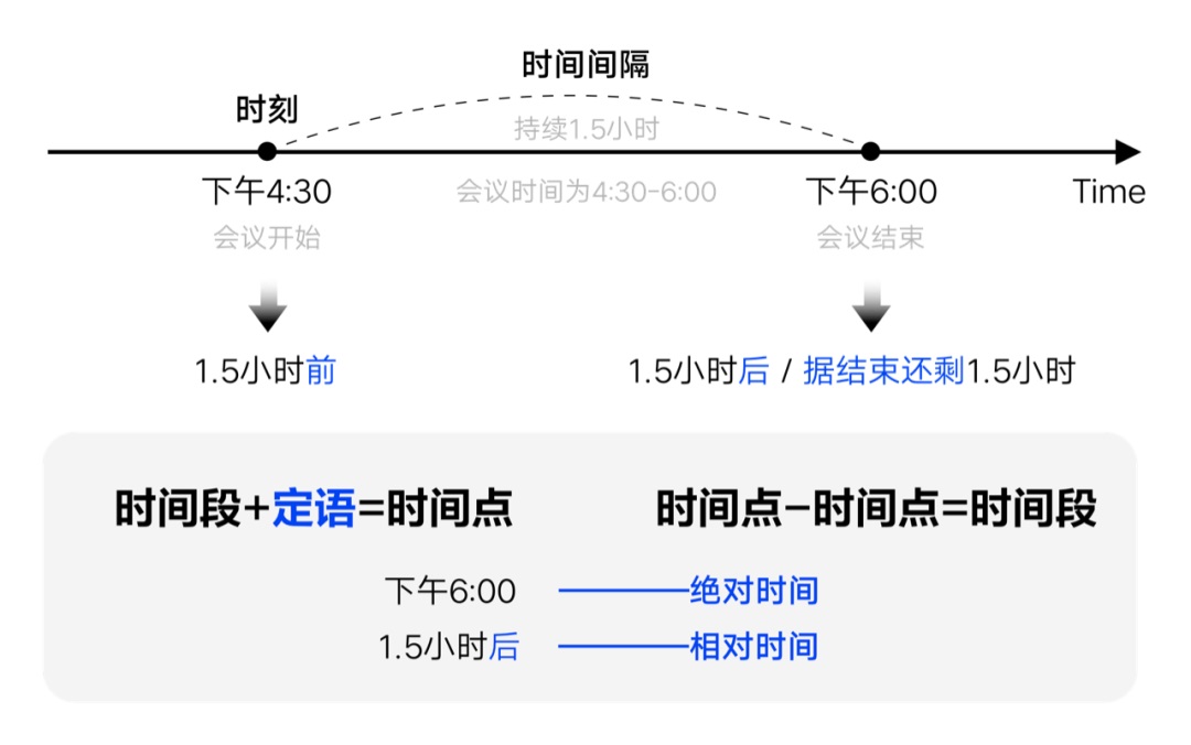 如何設(shè)計(jì)「時(shí)間顯示」更專(zhuān)業(yè)？