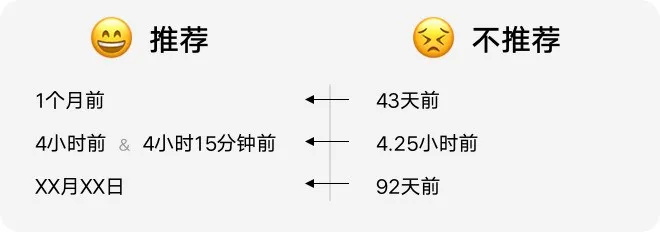 如何設(shè)計(jì)「時(shí)間顯示」更專(zhuān)業(yè)？